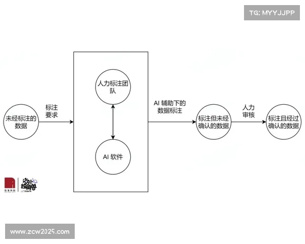 德甲引入AI战术分析系统，实时数据支持教练决策
