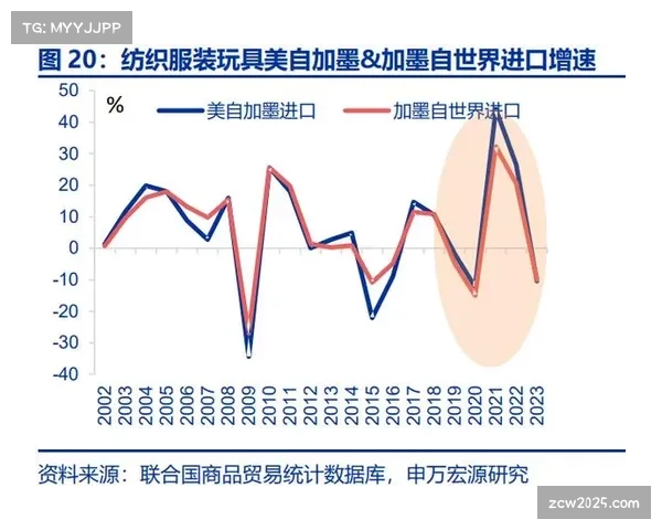 美国新贸易调查或引发额外关税,自行车供应链成本压力与采购策略调整